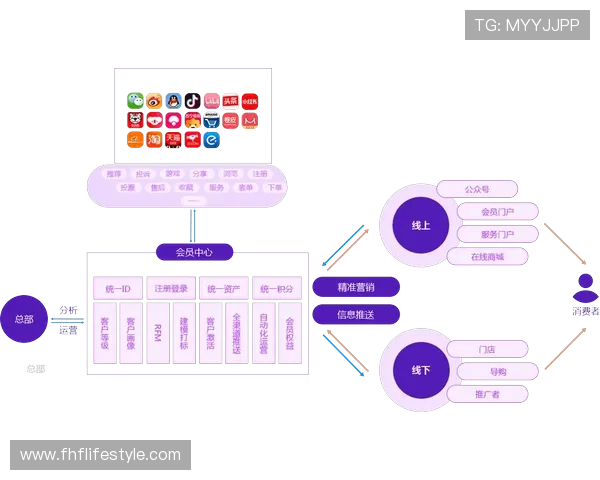 K8直营平台的用户数据分析与应用，助力游戏精准营销与用户留存