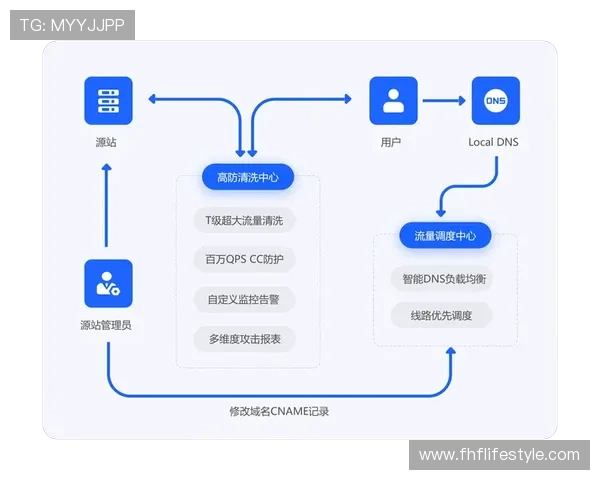 凯发网站app最新版本下载安装指南帮助玩家轻松注册登录体验流畅游戏流程