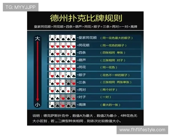 终极德州扑克：掌握高级技巧实现牌局中的完美逆转