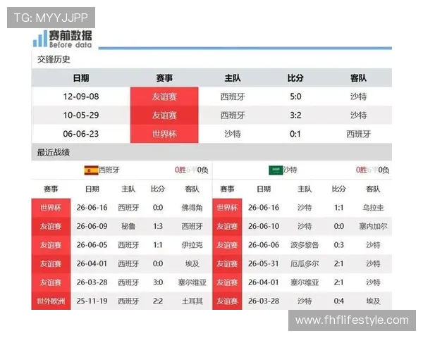 世界杯西班牙沙特比赛结果预测:专家分析与最新赔率参考 世界杯西班牙沙特比赛结果预测:专家分析与最新赔率参考